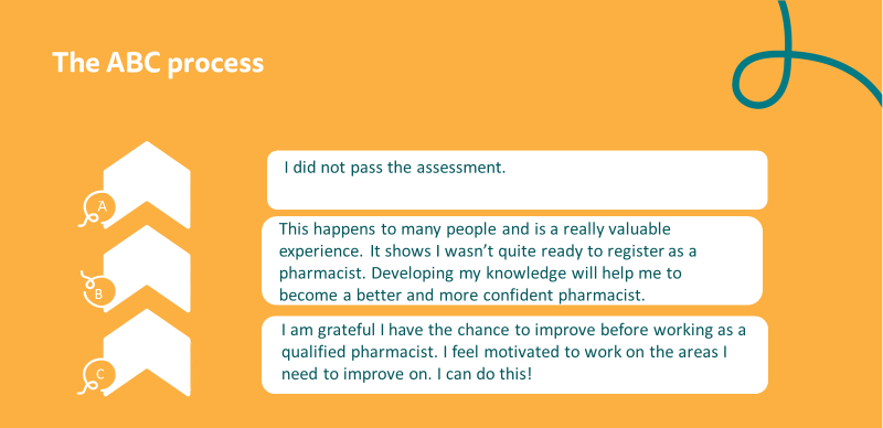 The ABC Process - positive belief